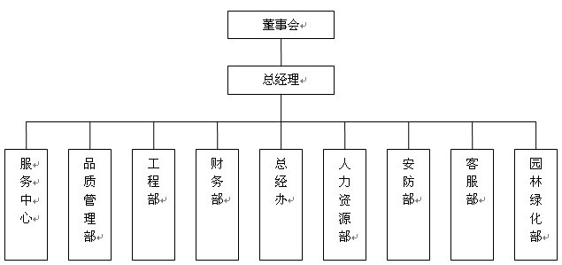 福建三木物业服务有限公司组织架构-三木集团